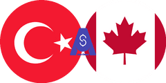 Exchange rate Turkish Lira to Canadian dollar