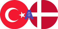 Exchange rate Turkish Lira to Danish Krone