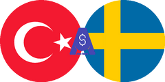Döviz kuru Turkish Lira - İsveç Kronu