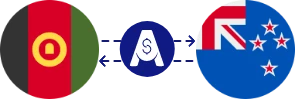 Exchange rate from Afghan Afghani to New Zealand Dollar