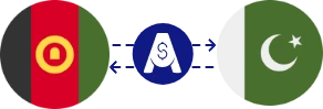 Exchange rate from Afghan Afghani to Pakistani Rupee