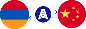 Exchange rate from Armenian Dram to Chinese Yuan