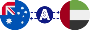 Exchange rate from Australian Dollar to UAE Dirham