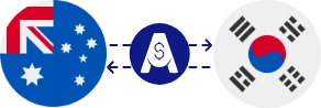 Exchange rate from Australian Dollar to South Korean Won