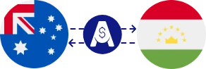 Avustralya Doları ile Tacikistan Somonisi arasındaki döviz kuru