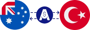 Exchange rate from Australian Dollar to Turkish Lira