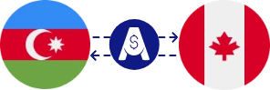Exchange rate from Azerbaijani Manat to Canadian Dollar
