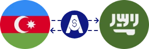 Exchange rate from Azerbaijani Manat to Saudi Riyal