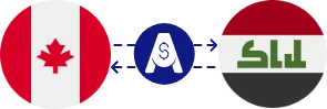 Exchange rate from Canadian Dollar to Iraqi Dinar