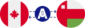 Exchange rate from Canadian Dollar to Omani Rial