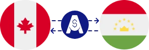 Kanada Doları ile Tacikistan Somonisi arasındaki döviz kuru