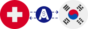 Exchange rate from Swiss Franc to South Korean Won