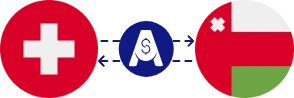 Exchange rate from Swiss Franc to Omani Rial
