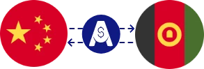 Exchange rate from Chinese Yuan to Afghan Afghani