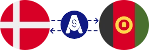 Exchange rate from Danish Krone to Afghan Afghani
