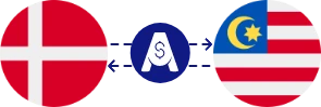 نرخ تبدیل کرون دانمارک به رینگیت مالزی