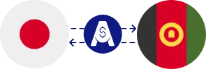 Exchange rate from Japanese Yen to Afghan Afghani