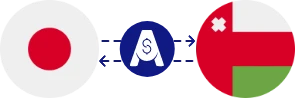 Exchange rate from Japanese Yen to Omani Rial