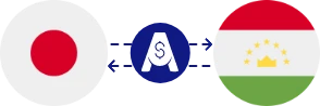 Japon Yeni ile Tacikistan Somonisi arasındaki döviz kuru