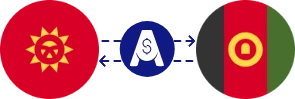 Exchange rate from Kyrgyzstani Som to Afghan Afghani