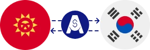 نرخ تبدیل سوم قرقیزستان به وون کره جنوبی