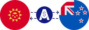 نرخ تبدیل سوم قرقیزستان به دلار نیوزلند