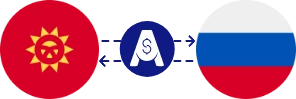 نرخ تبدیل سوم قرقیزستان به روبل روسیه