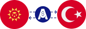 Exchange rate from Kyrgyzstani Som to Turkish Lira