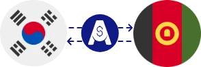 Exchange rate from South Korean Won to Afghan Afghani