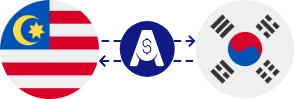 Malezya Ringgiti ile Güney Kore Wonu arasındaki döviz kuru