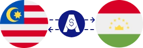 Malezya Ringgiti ile Tacikistan Somonisi arasındaki döviz kuru