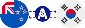 Exchange rate from New Zealand Dollar to South Korean Won
