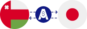Exchange rate from Omani Rial to Japanese Yen