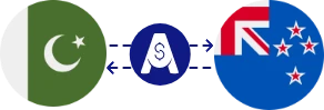 Exchange rate from Pakistani Rupee to New Zealand Dollar