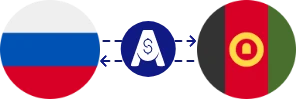 Exchange rate from Russian Ruble to Afghan Afghani