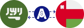 Exchange rate from Saudi Riyal to Omani Rial