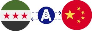 Exchange rate from Syrian Pound to Chinese Yuan
