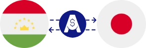 Tacikistan Somonisi ile Japon Yeni arasındaki döviz kuru
