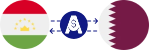 نرخ تبدیل سامانی تاجیکستان به ریال قطر