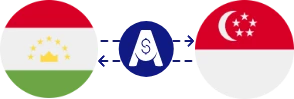 Tacikistan Somonisi ile Singapur Doları arasındaki döviz kuru