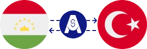 Tacikistan Somonisi ile Türk Lirası arasındaki döviz kuru
