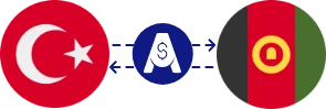 Exchange rate from Turkish Lira to Afghan Afghani