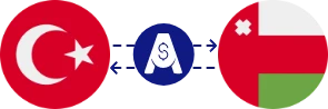 نرخ تبدیل لیر ترکیه به ریال عمان