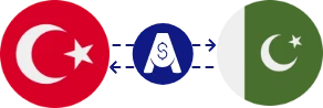 Exchange rate from Turkish Lira to Pakistani Rupee
