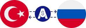 Exchange rate from Turkish Lira to Russian Ruble