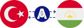 Türk Lirası ile Tacikistan Somonisi arasındaki döviz kuru